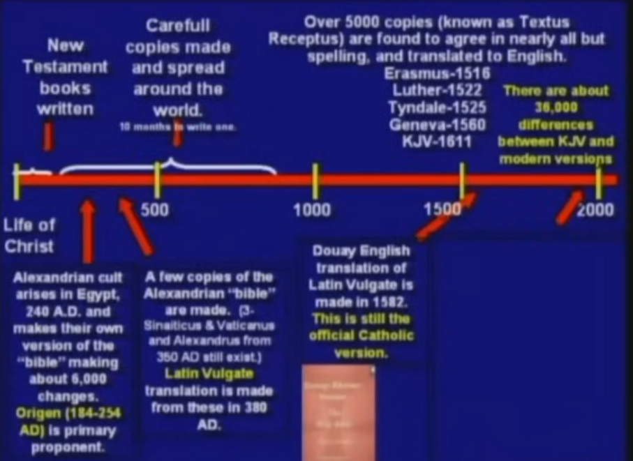 Why King James Bible Only